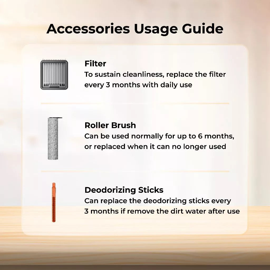Uwant Wet and Dry Vacuum Cleaner Accessories