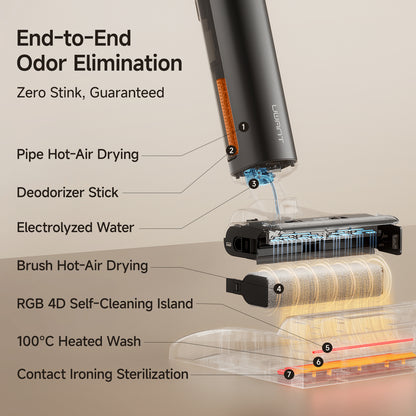 UWANT D700 Pro Wet and Dry Vacuum