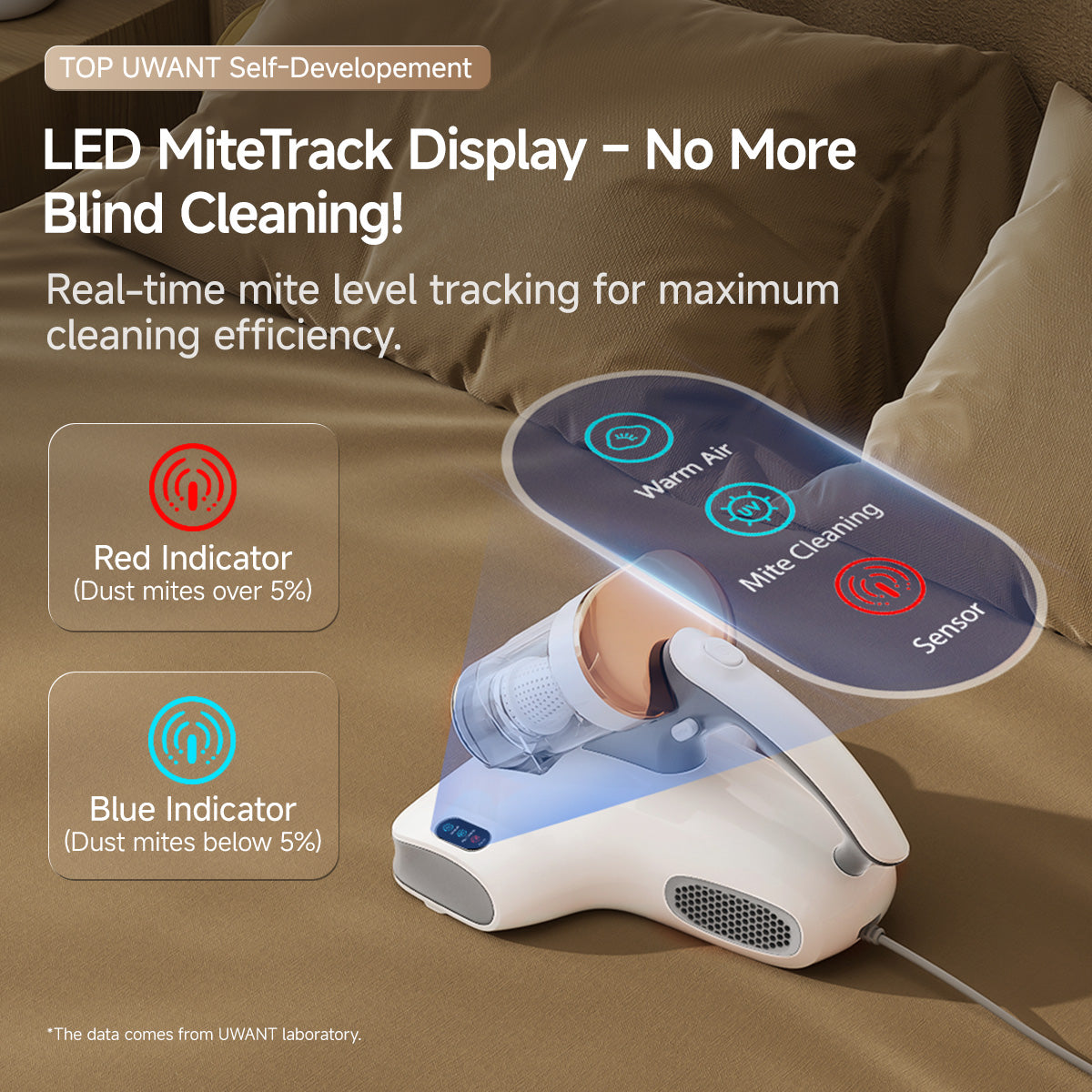 Uwant M400 Dust Mite Vacuum Uwant-SG