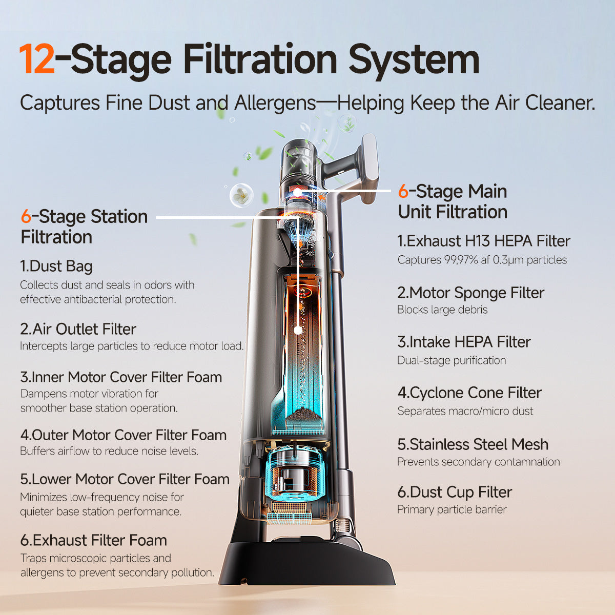 Uwant V800 Stick Vacuum Cleaner UWANT Singapore