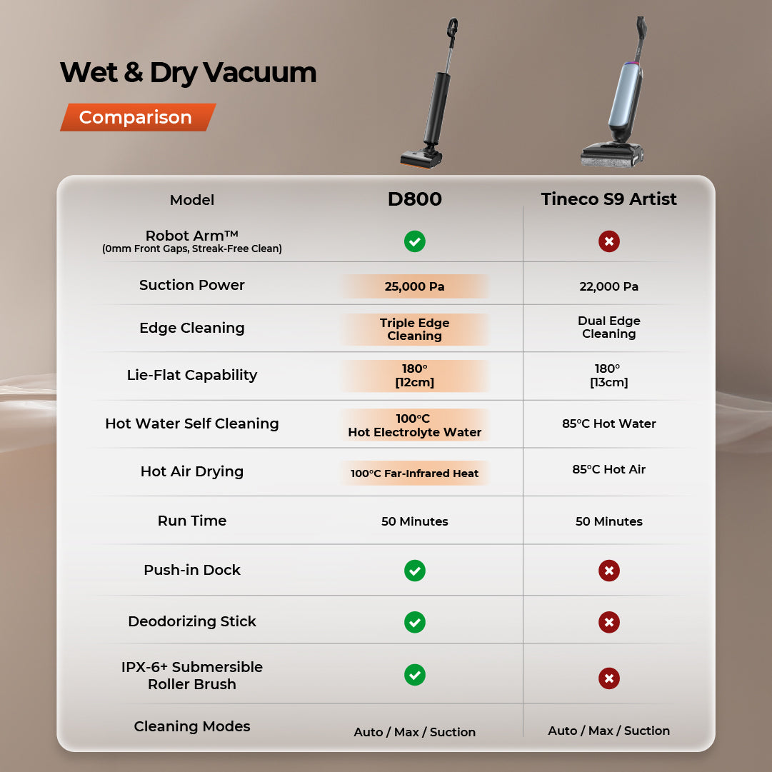 Uwant D800 Wet and Dry Vacuum Cleaner Uwant-SG