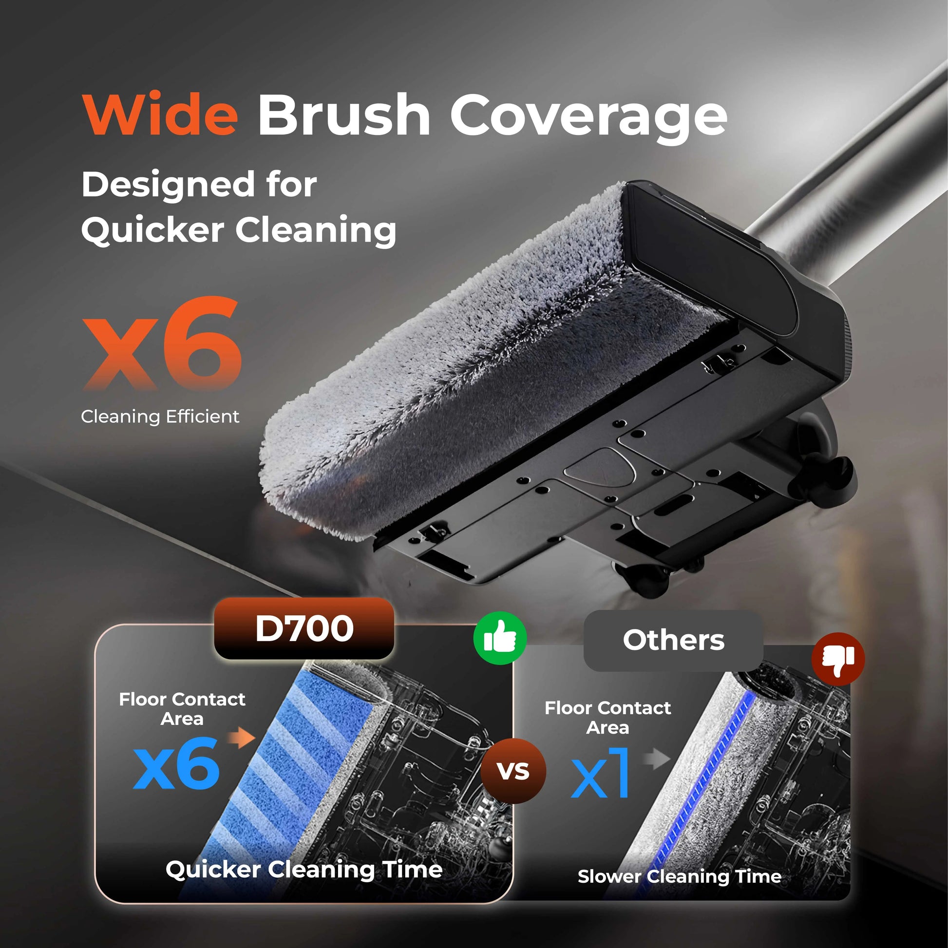 Uwant D700 / D700 Pro Wet and Dry Vacuum Uwant-SG