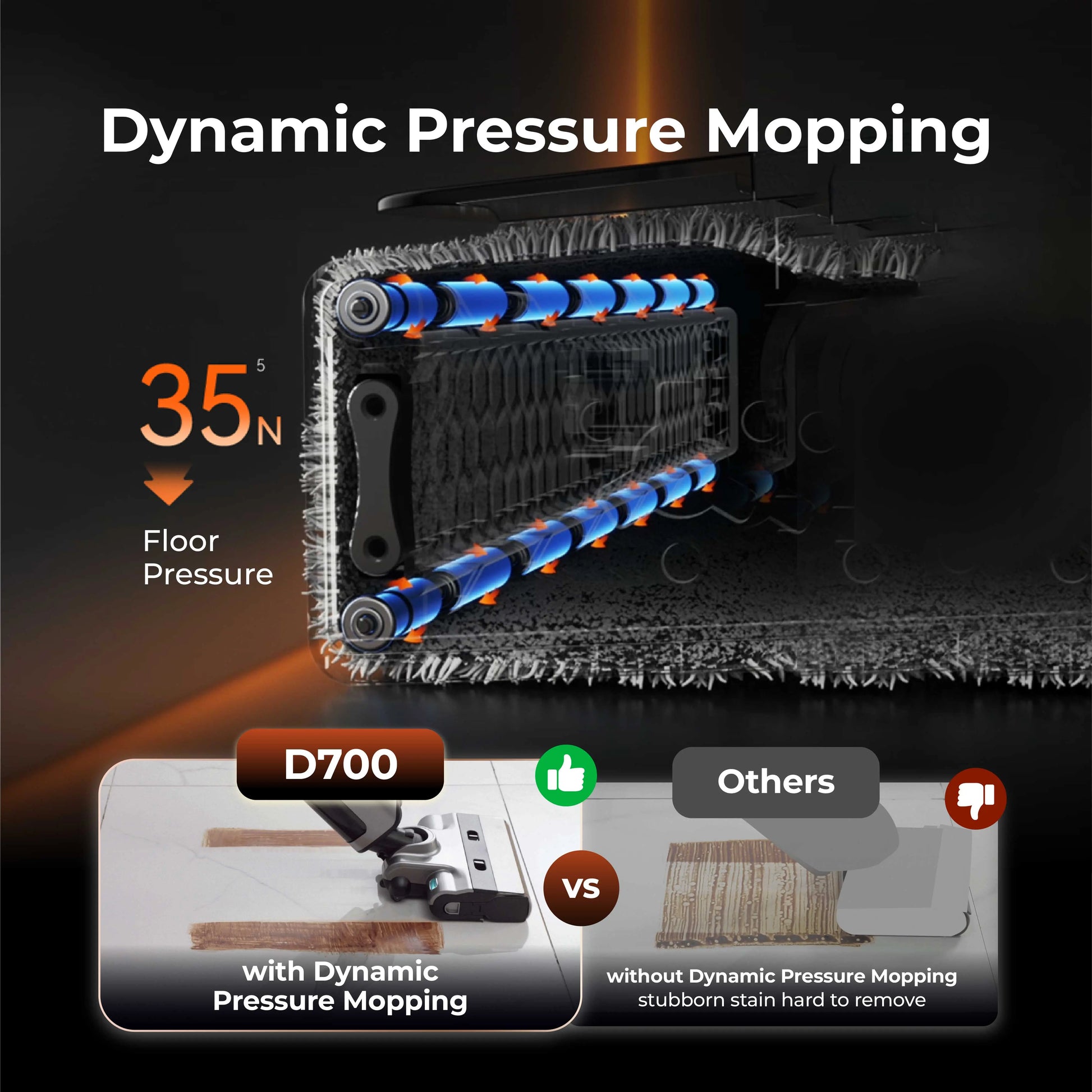 Uwant D700 / D700 Pro Wet and Dry Vacuum Uwant-SG