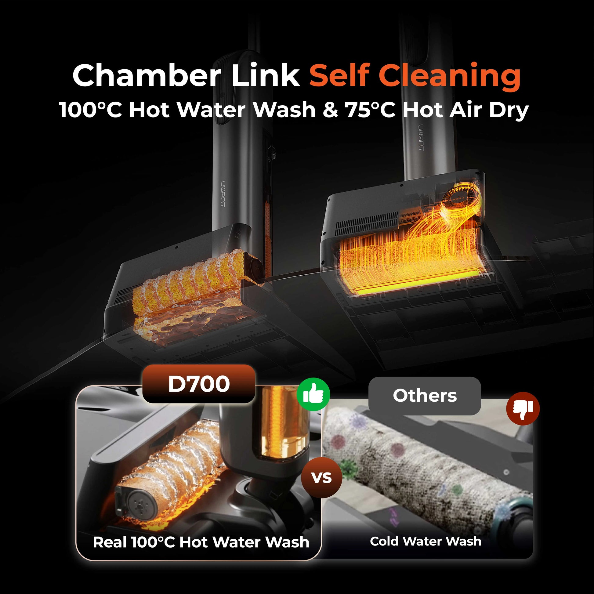 Uwant D700 / D700 Pro Wet and Dry Vacuum Uwant-SG