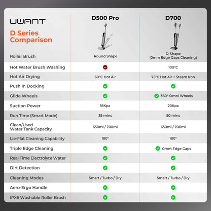 Uwant D700 Wet and Dry Cleaner