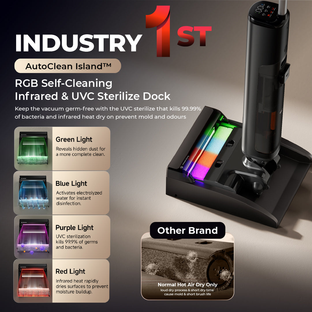 UWANT D700 Pro Wet and Dry Vacuum Uwant-SG