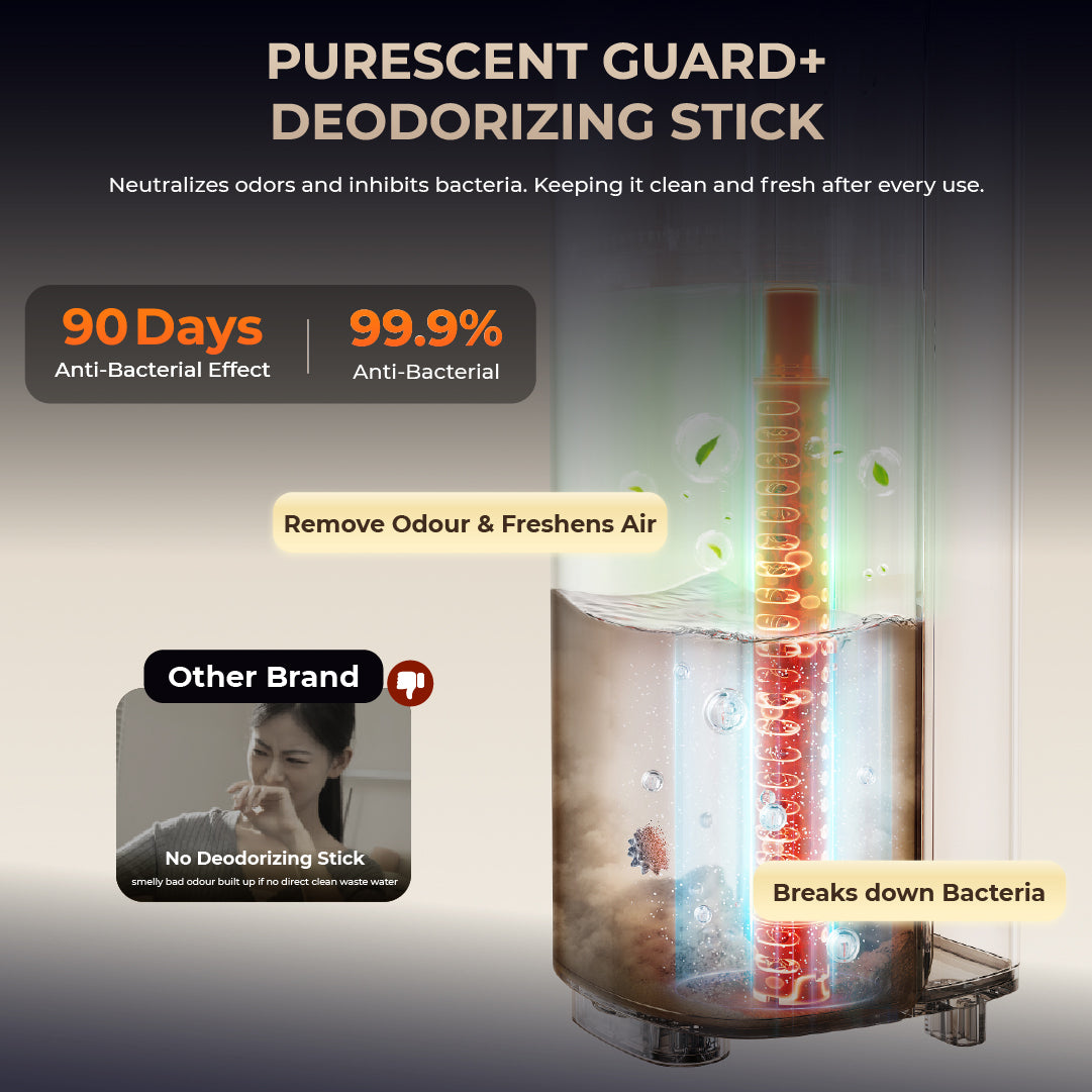 Uwant D800 Wet and Dry Vacuum Cleaner Uwant-SG