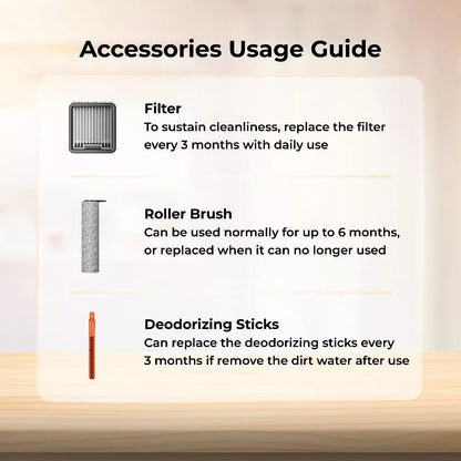 Uwant Wet and Dry Vacuum Cleaner Accessories