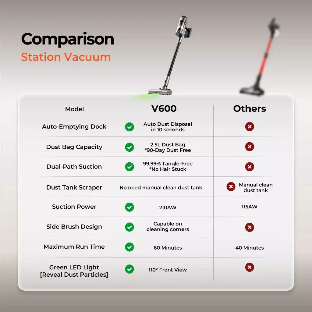 [NEW] Uwant V600 Auto Empty Station Vacuum Cleaner